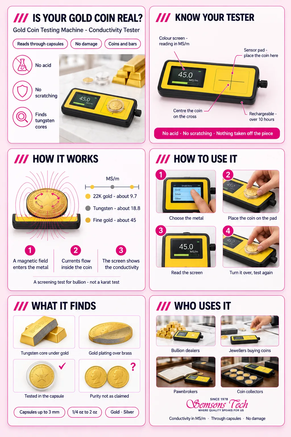 Semsons Tech gold coin testing machine guide: parts of the tester, how conductivity testing works, four steps to test a coin, the fakes it finds and who uses it