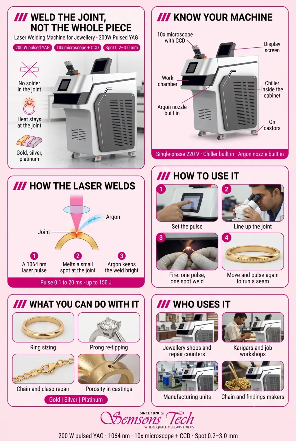 Laser welding machine for jewellery guide: parts of the machine, how the laser welds, four steps to use it, the jobs it does and who uses it