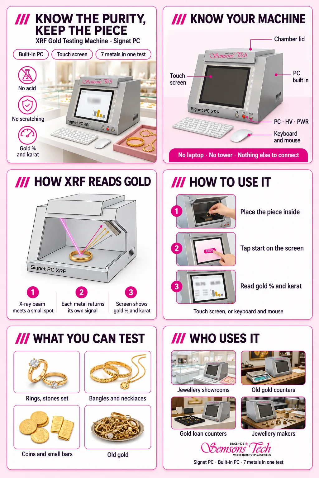 Signet PC XRF gold testing machine guide: parts of the machine, how XRF reads gold, three steps to test a piece, what it can test and who uses it
