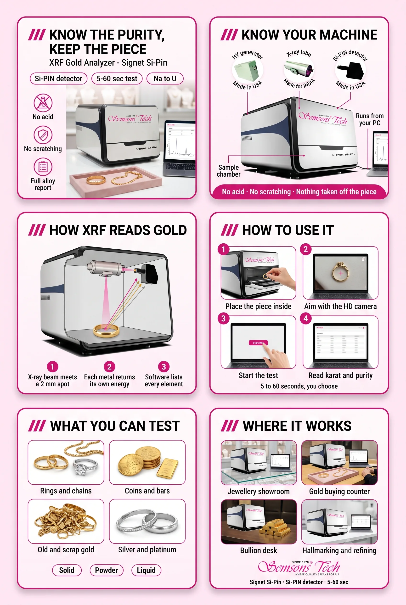 Semsons Tech Signet Si-Pin XRF gold analyzer guide: parts of the machine, how XRF reads gold, four steps to test a piece, what you can test and where it is used