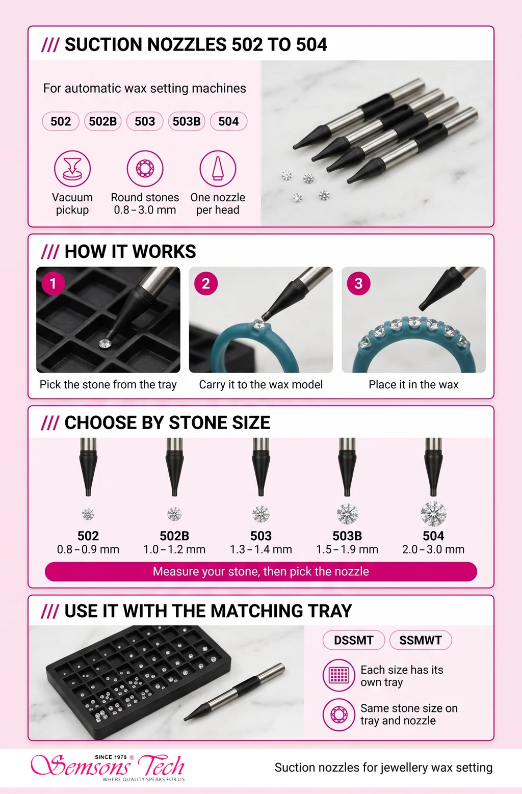 Semsons Tech suction nozzle guide: nozzles 502 to 504, how a nozzle picks a stone from the sorting tray and places it in the wax model, the nozzle for each stone size from 0.8 to 3.0 mm, and the matching DSSMT or SSMWT tray